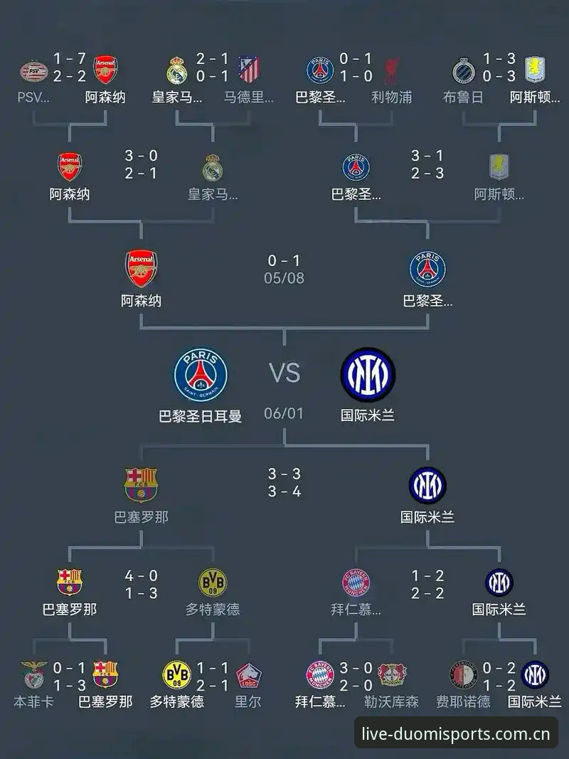 阿森纳欧冠决赛备战必备知识：从梅里诺恢复看关键球员调整策略